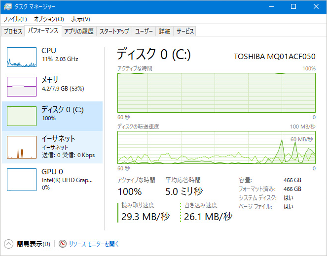タスクマネージャー-パフォーマンス